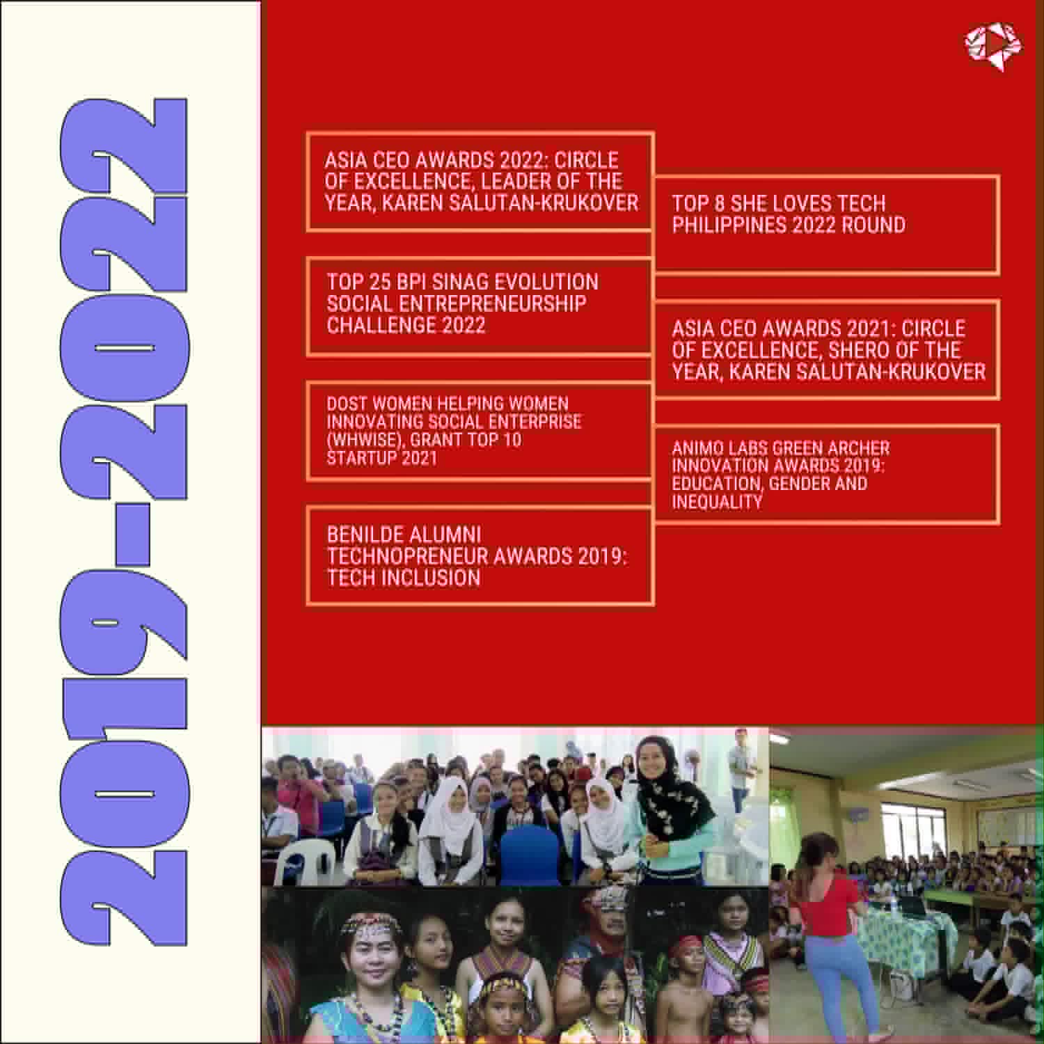 2019-2022 Highlights