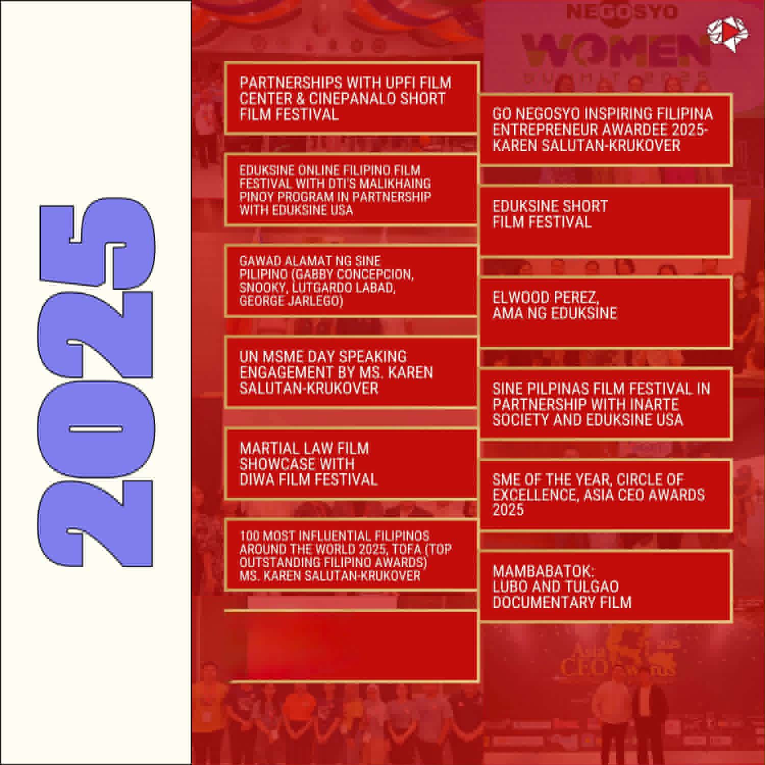 2025 Highlights