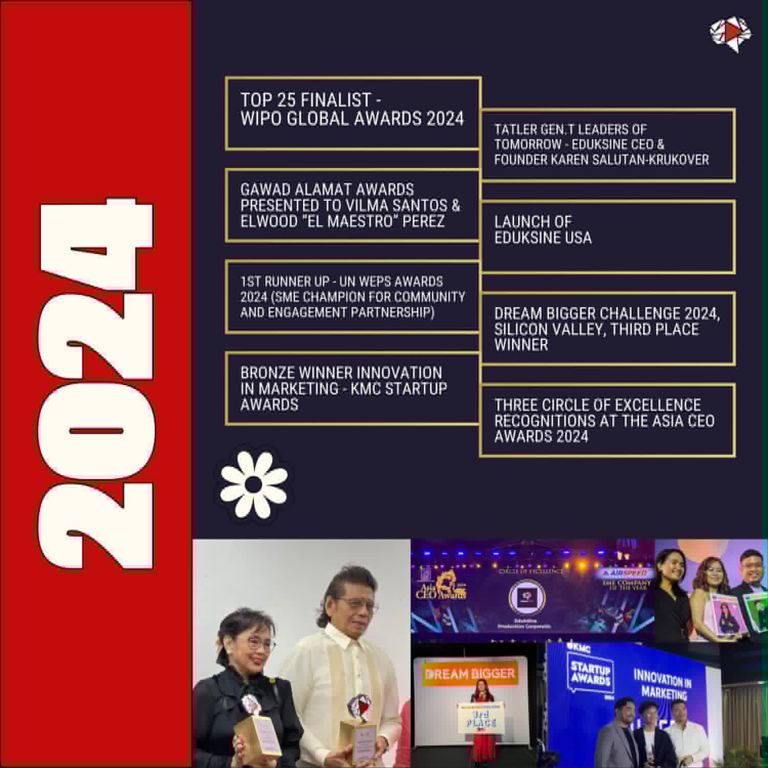 2023 Highlights
