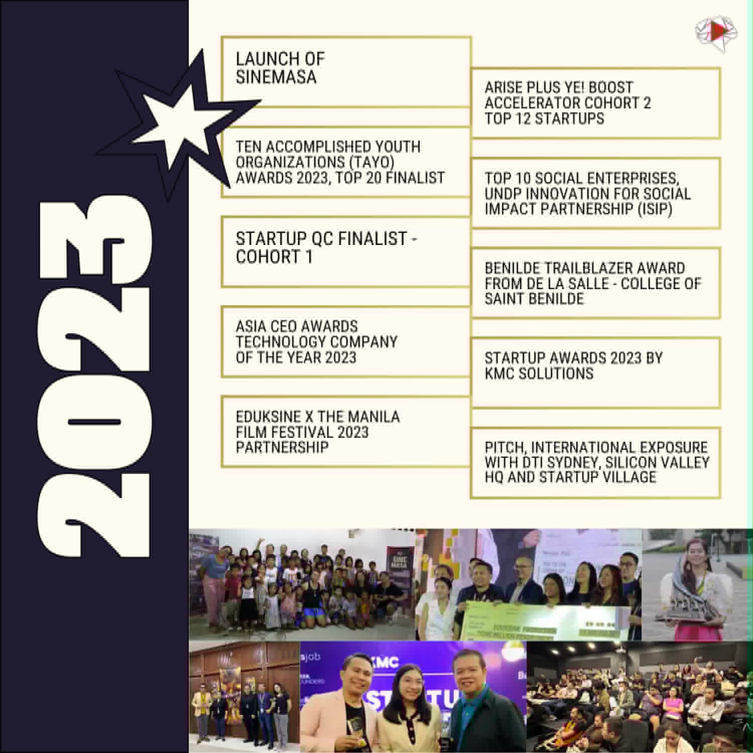2024 Highlights